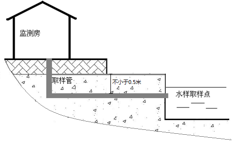 取样管形成落差图