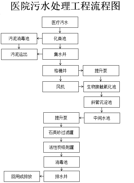 丝瓜视频污黄成人版下载进行处理过程